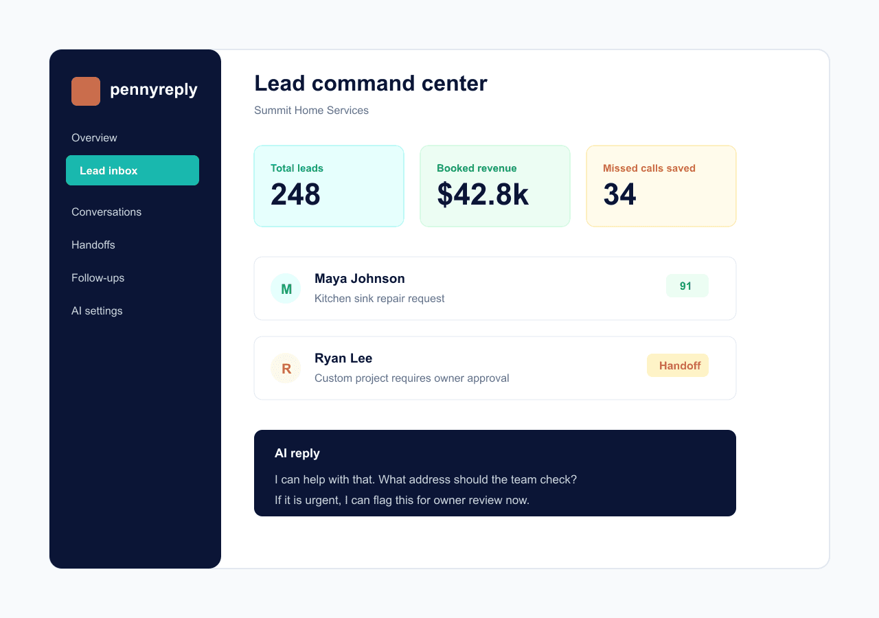 PennyReply dashboard showing leads, conversations, handoff status, and setup controls.